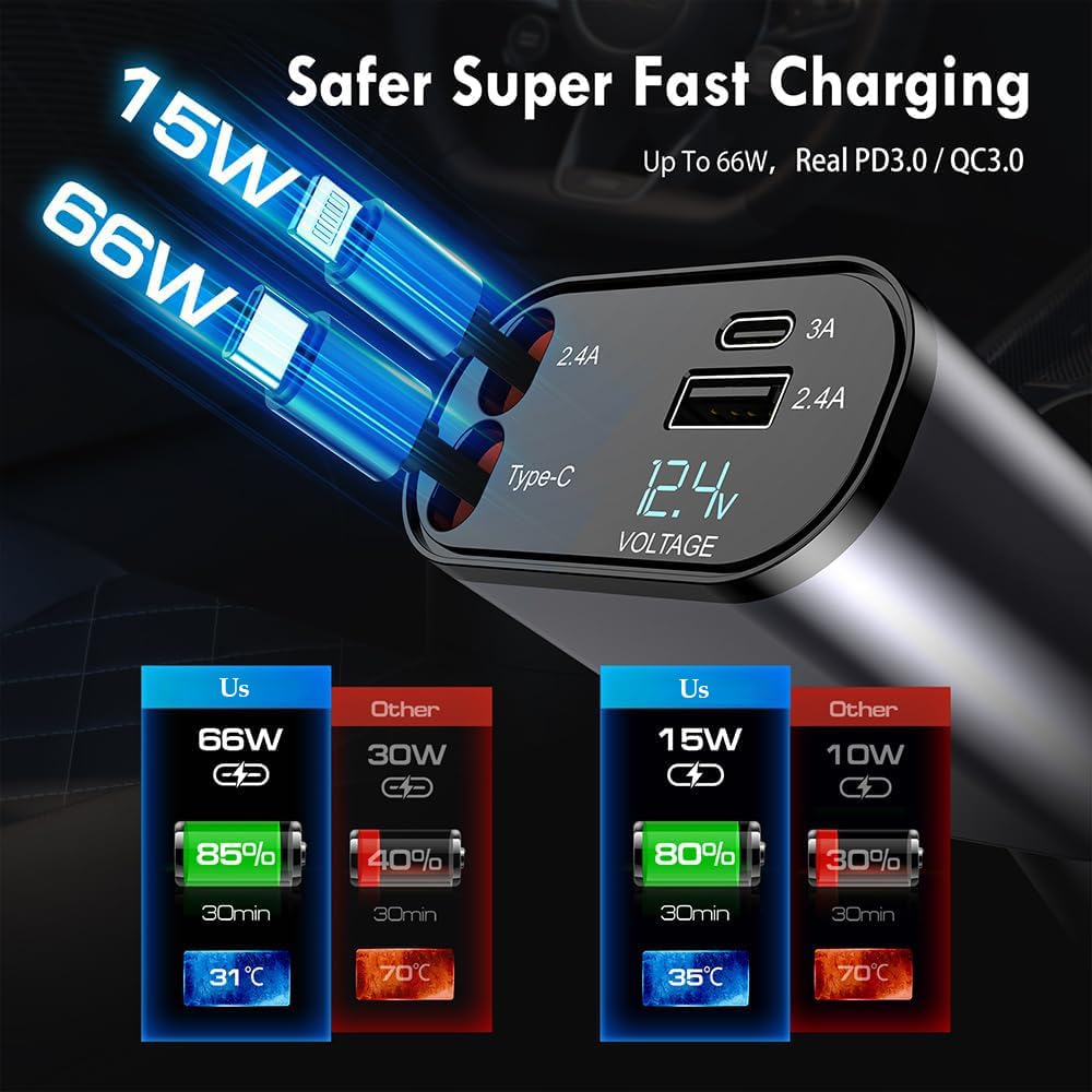samipna 100 W Turbo Car Charger  (Black, With USB Cable)