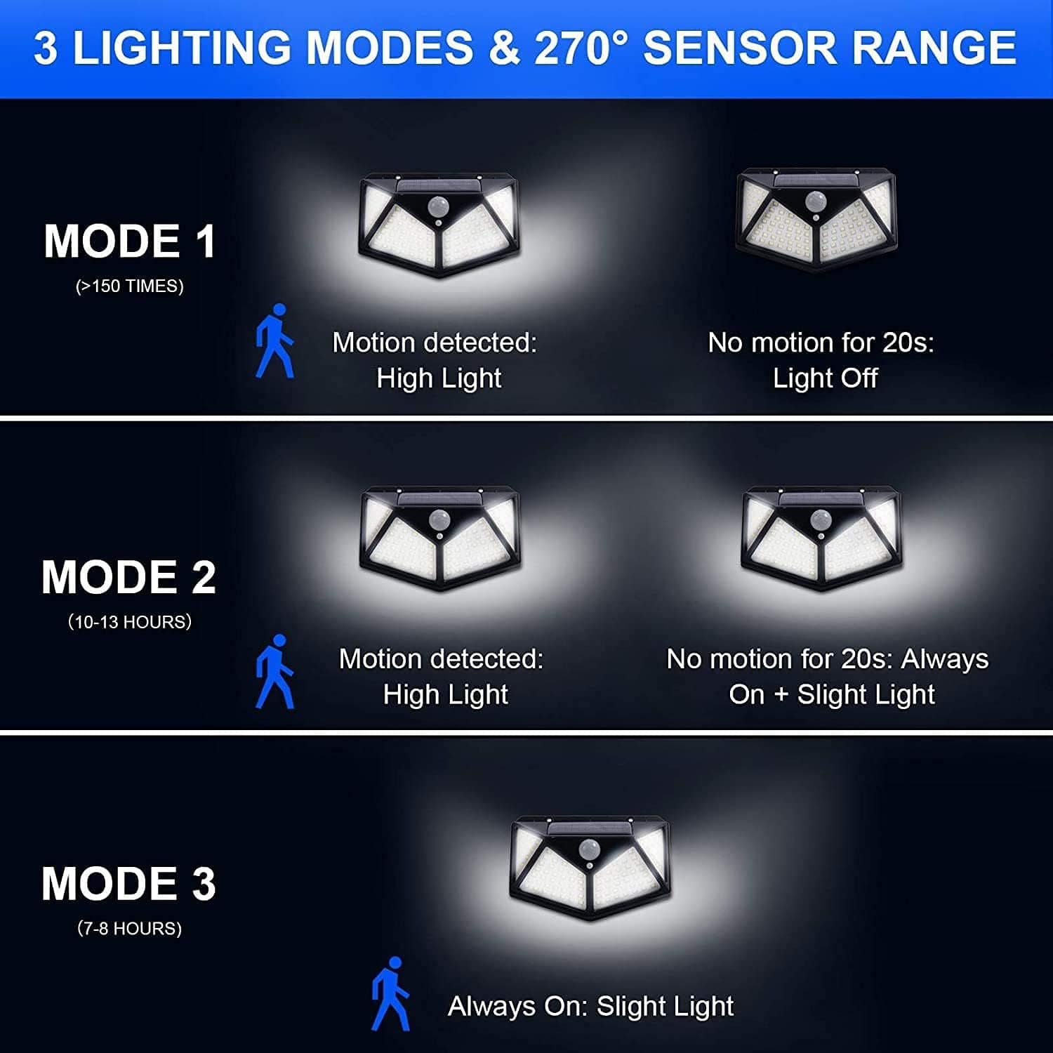 100 LED Solar Motion Sensor Light